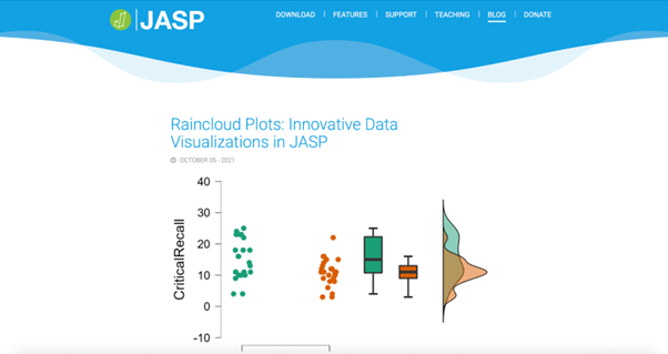 You can read the full blogpost about Raincloud Plots in JASP here: https://jasp-stats.org/2021/10/05/raincloud-plots-innovative-data-visualizations-in-jasp/